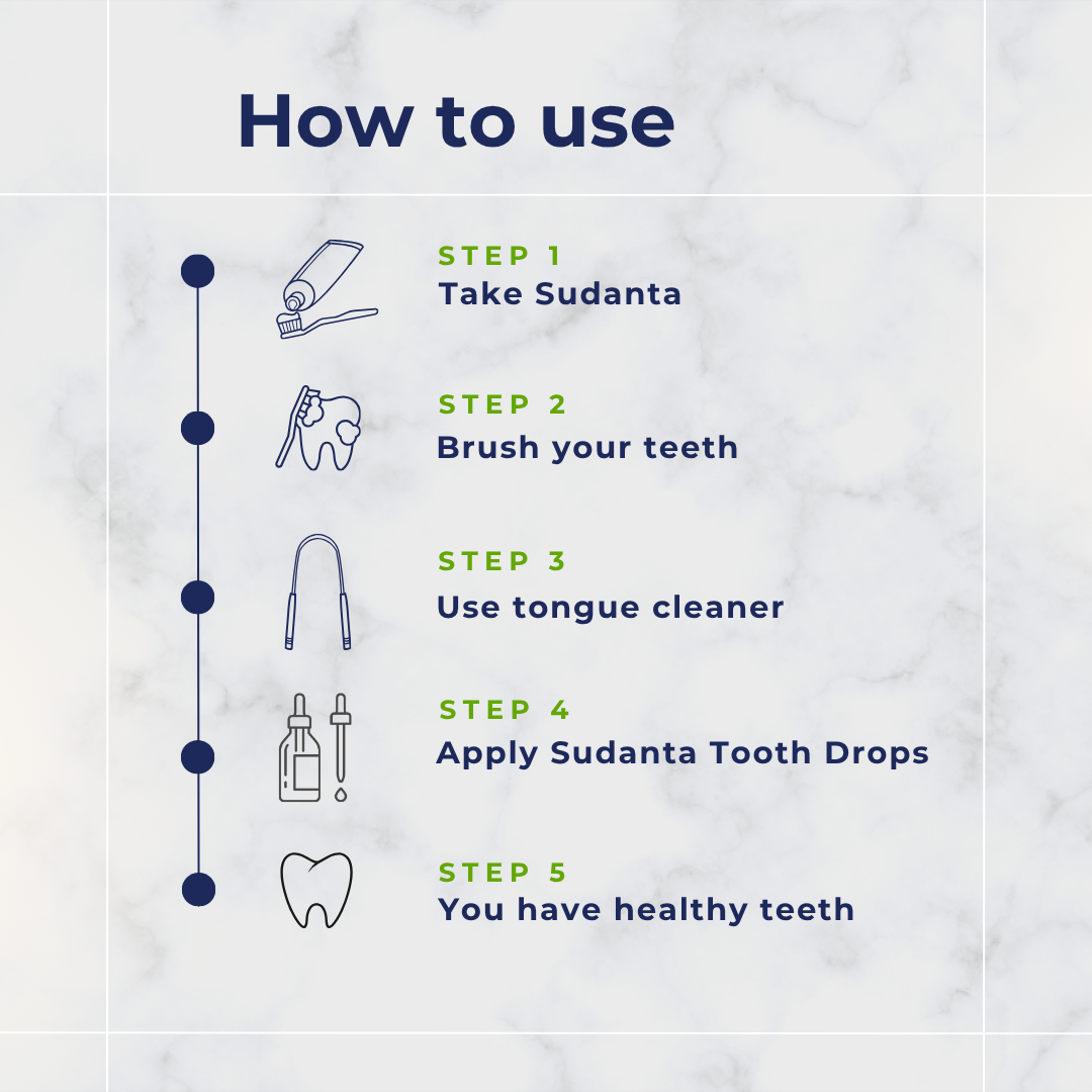 Sudanta Tooth Drops | 10ml